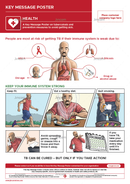 Tuberculosis (TB) | Key Message Poster