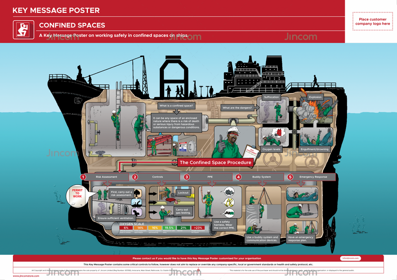 Confined Spaces | Key Message Poster
