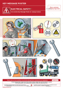 Electrical Equipment | Key Message Poster | No Words